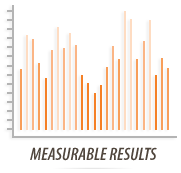 Measurable Results with our Technology and Services